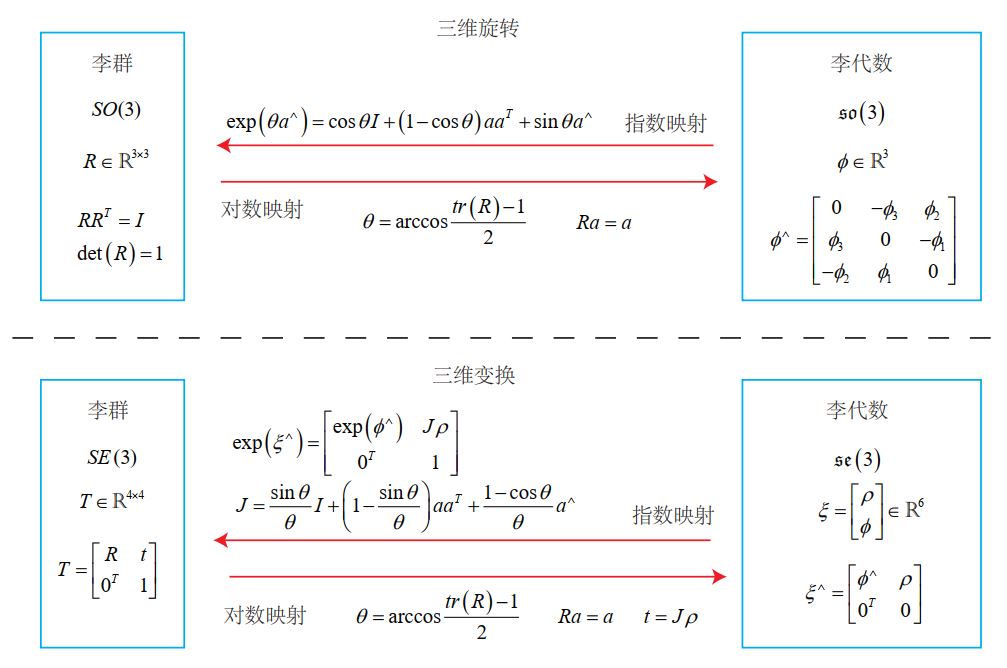 Motion of rigid body