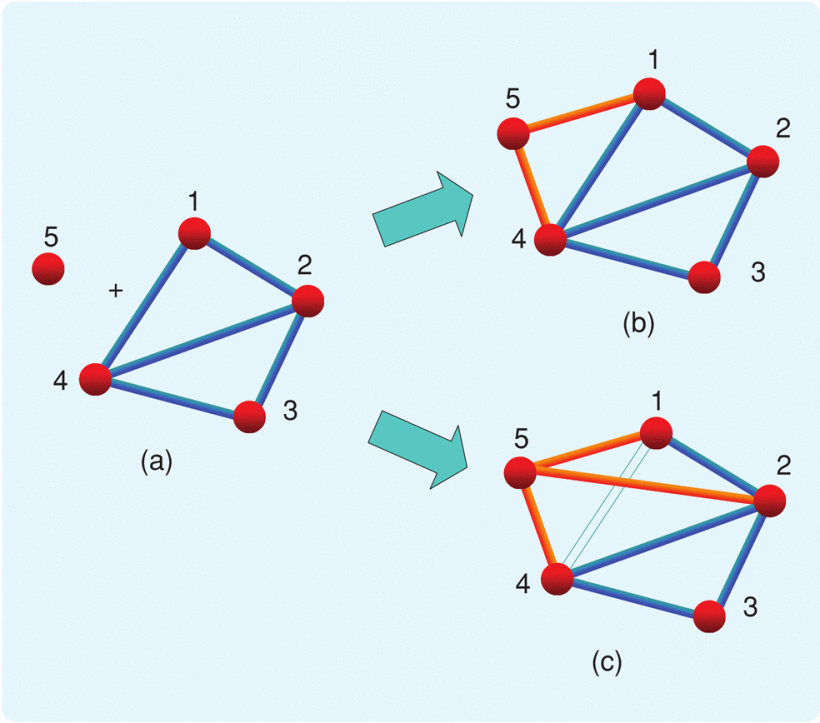 Henneberg's Method