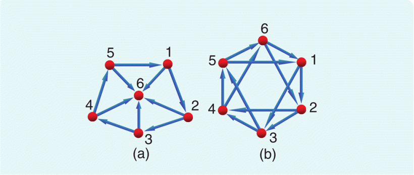 Persistent Graphs