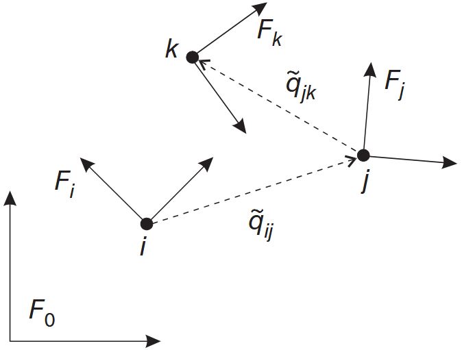 2-coordinate
