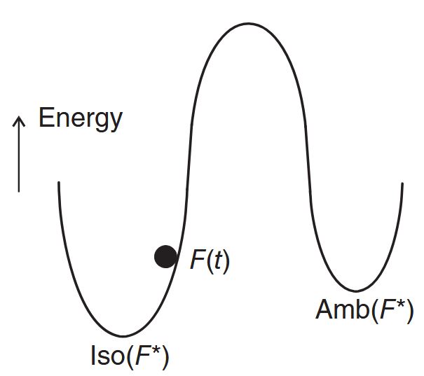 2-energy