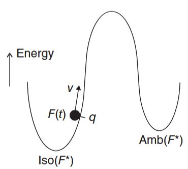 energy