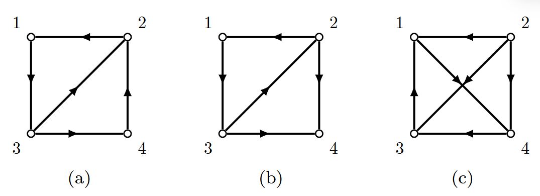 bearing persistence