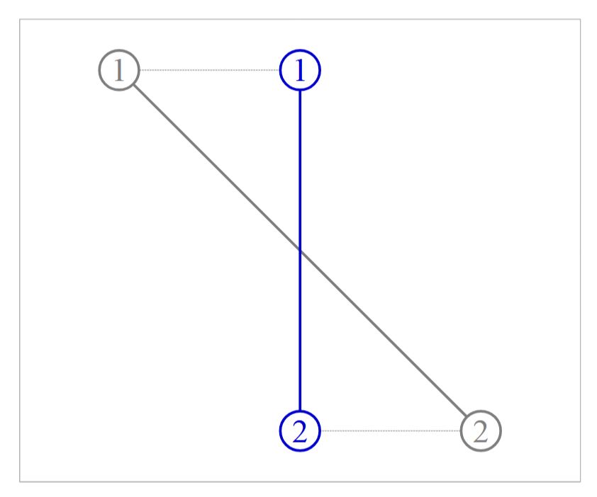 Example