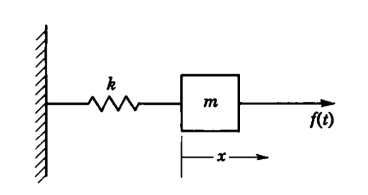 vibration model