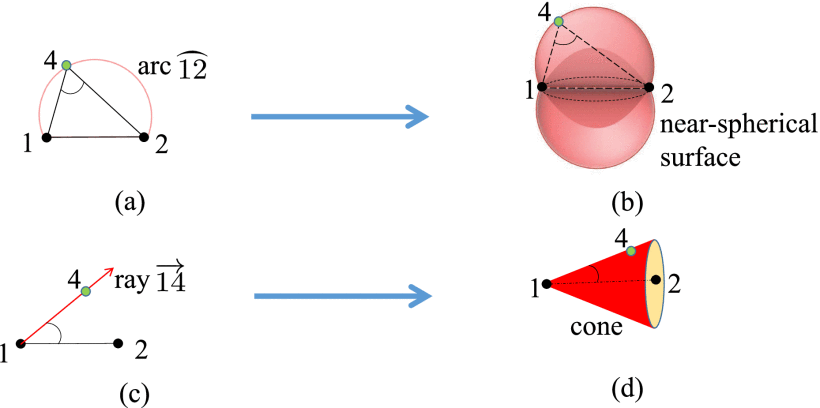 constraints-3D