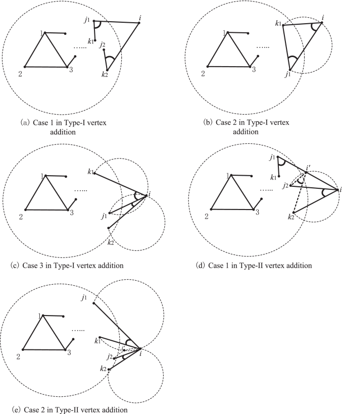 vertex addition