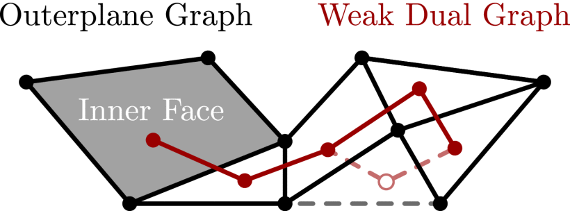 Outerplane graph
