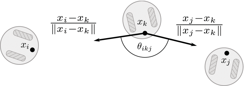 Bearing