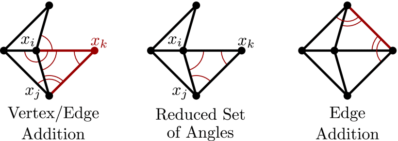 vertex addition
