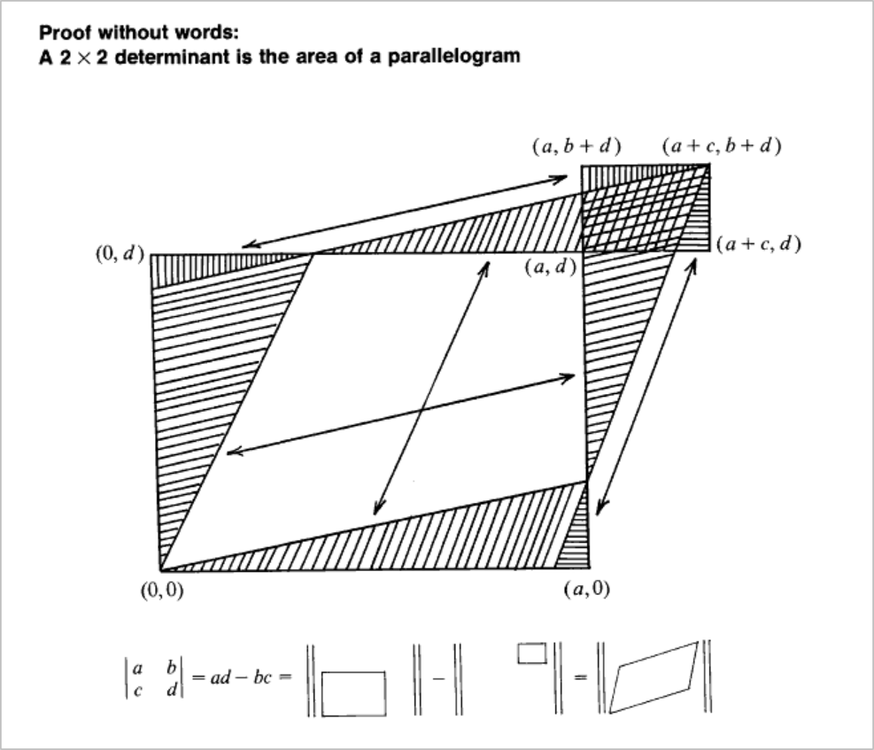 determinant