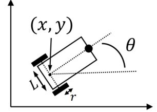 Differential drive model