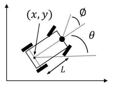 Simplified car model