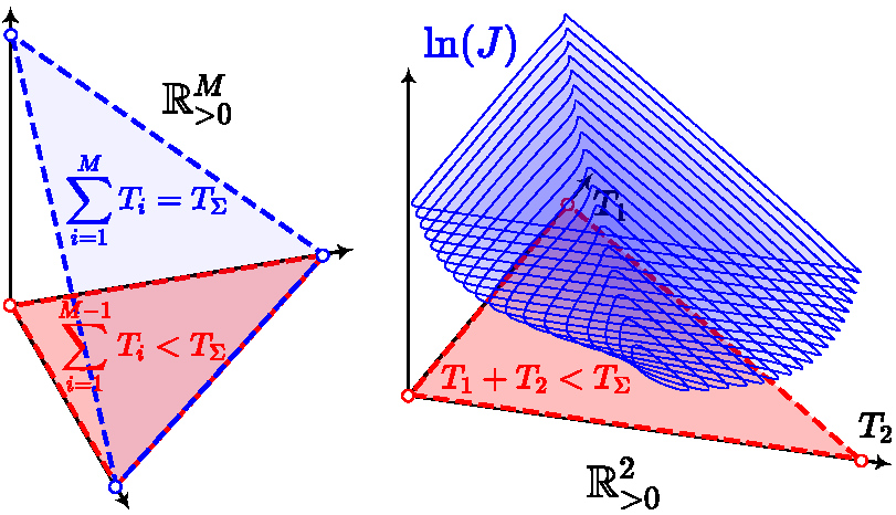 fig-9-2