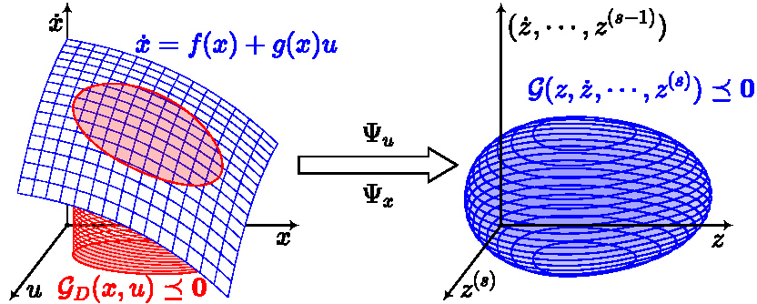 fig-9-1