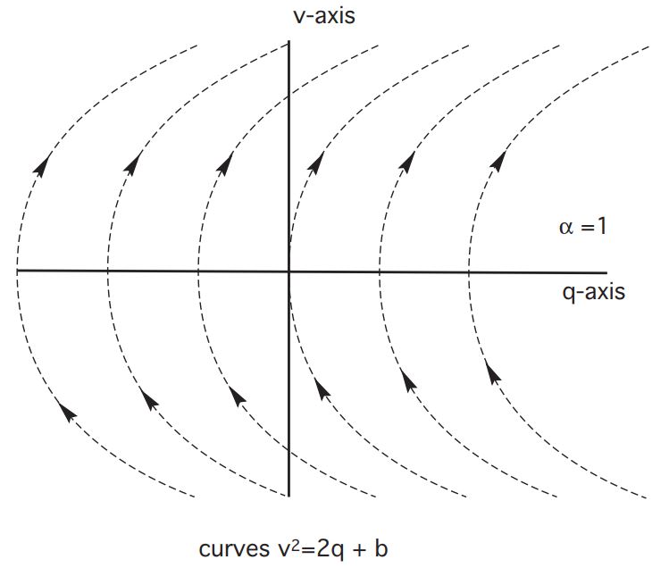 curve1