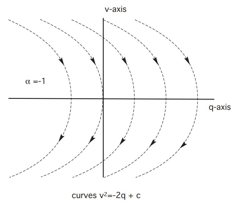 curve2