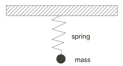 spring model