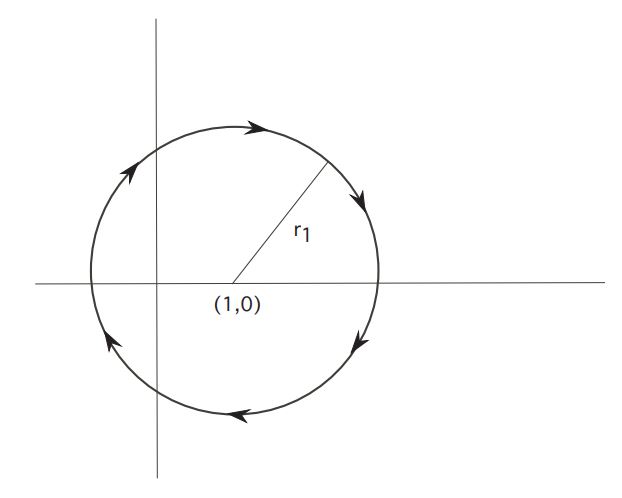 traj when alpha=1
