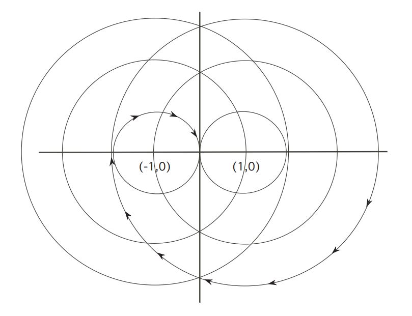 contolled dynamics