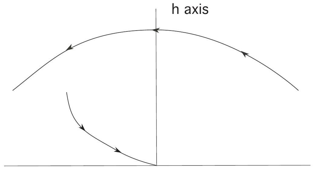 full v-h curve but failed