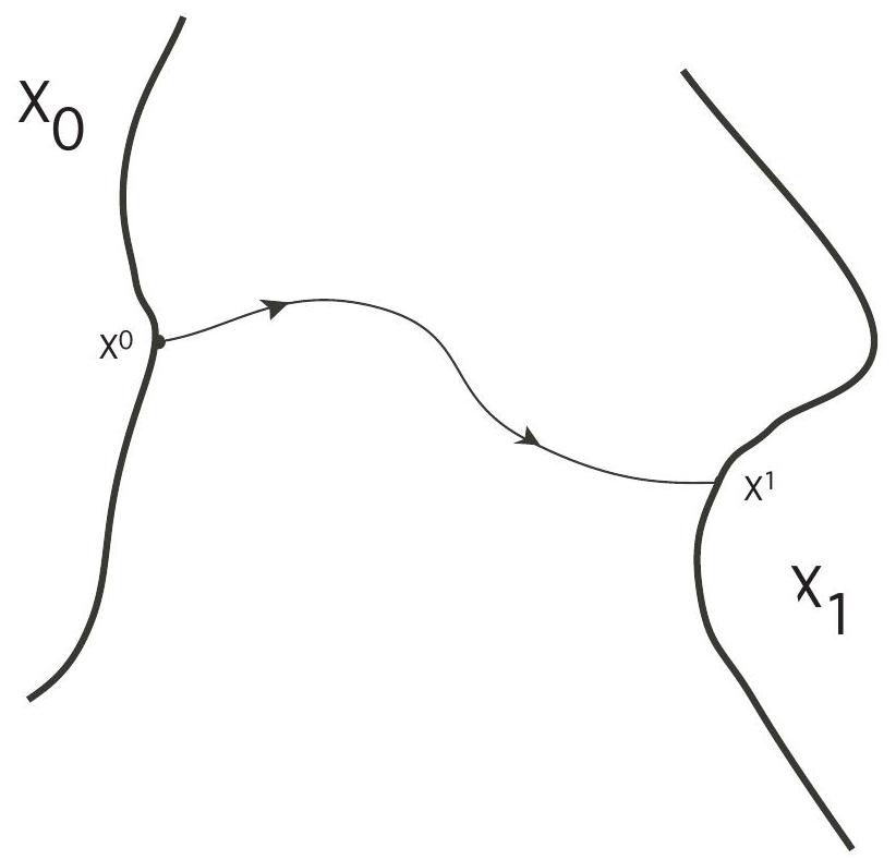 full v-h curve but failed