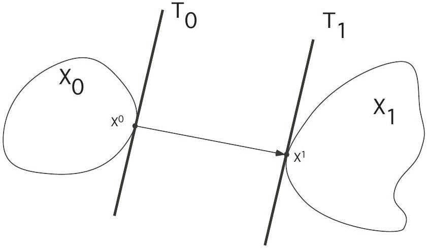 distance between sets