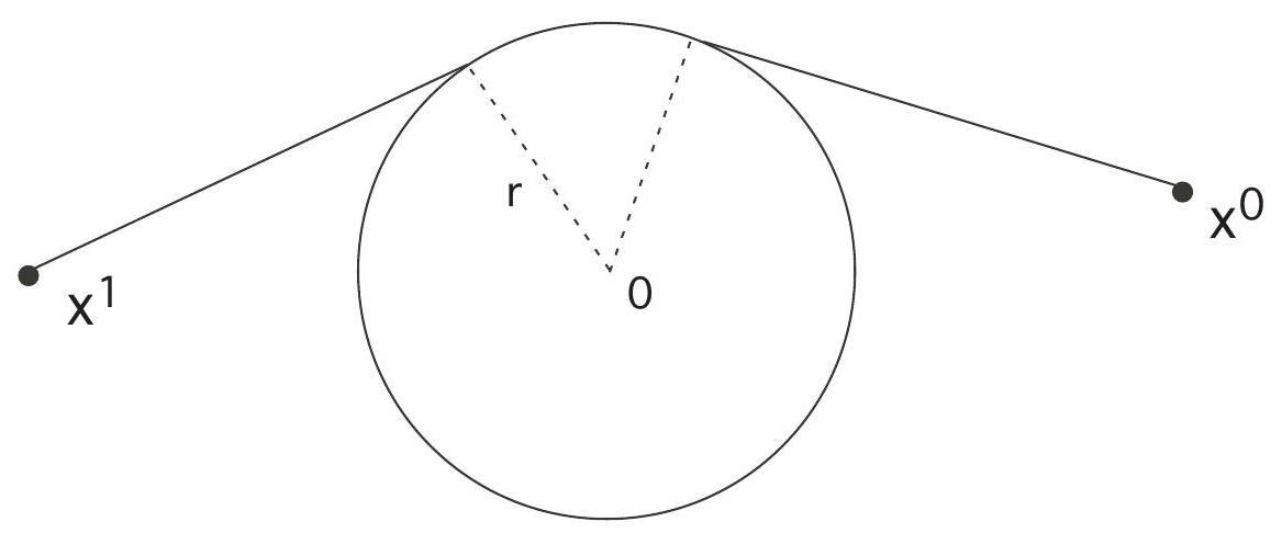 distance between sets with obstacle