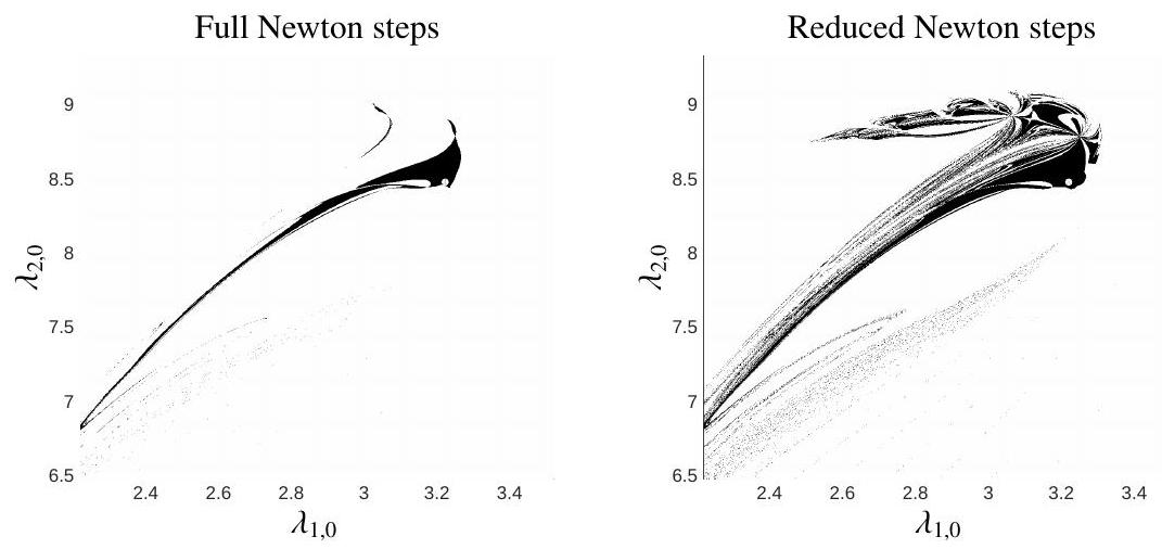 region of convergence