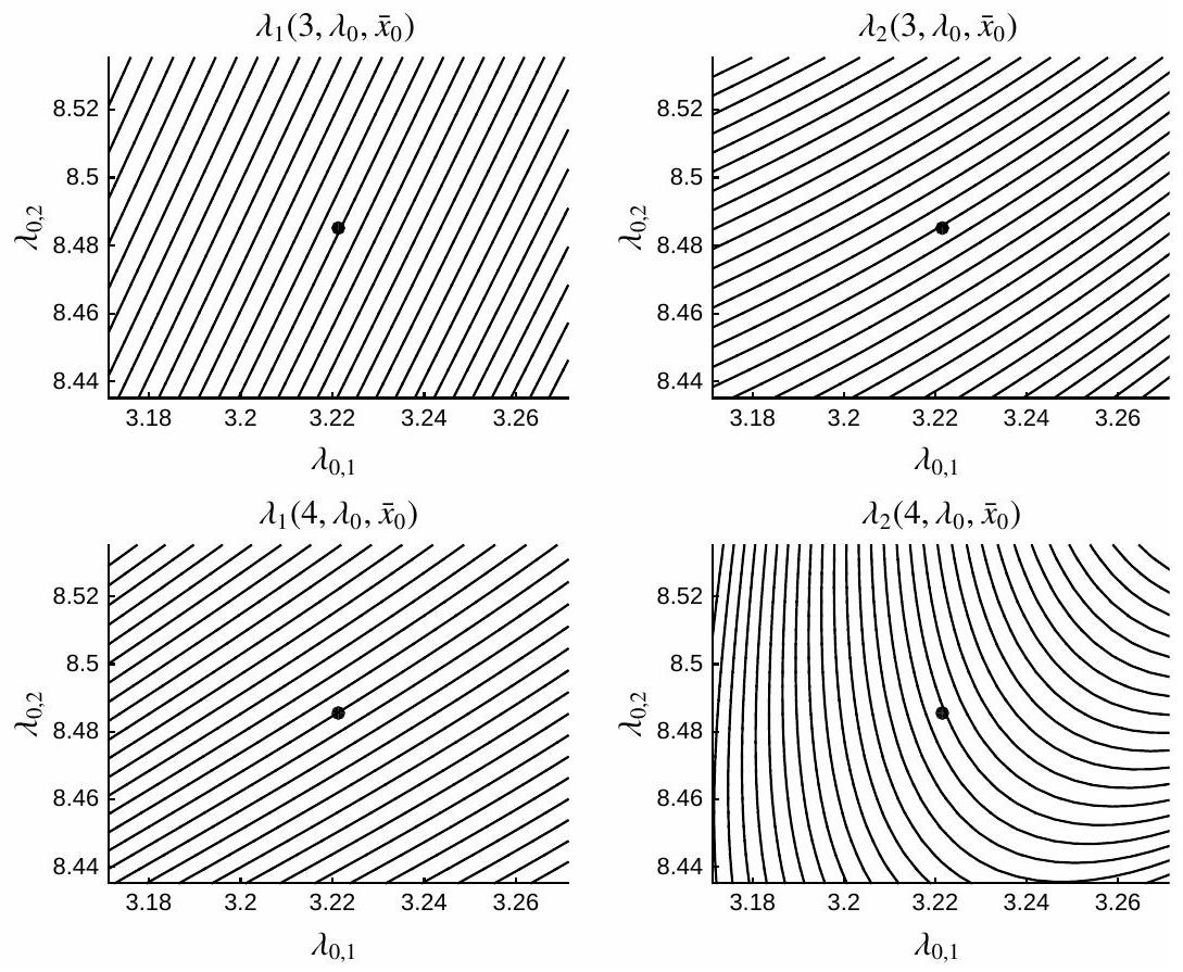 linear and nonlinear
