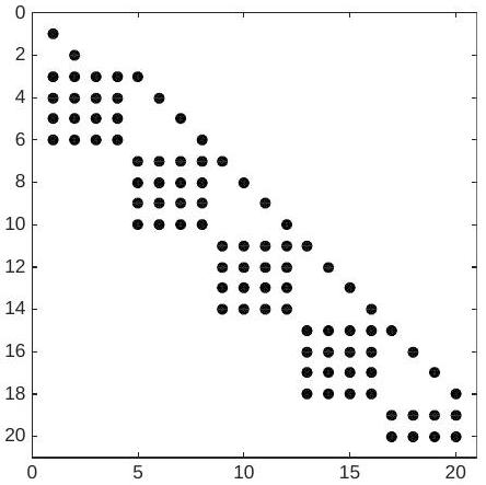jacobi of multishooting