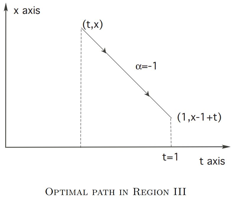 optimal path in region3