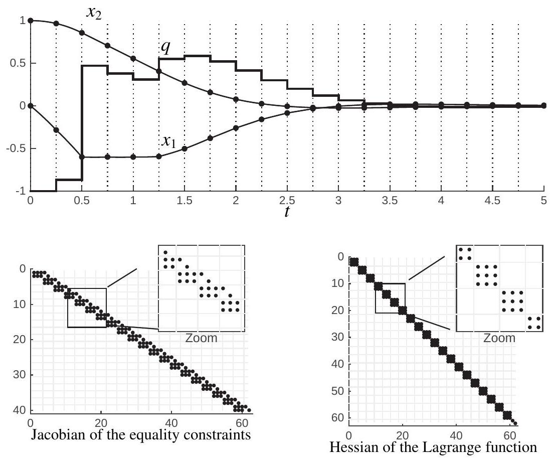 example using multishooting