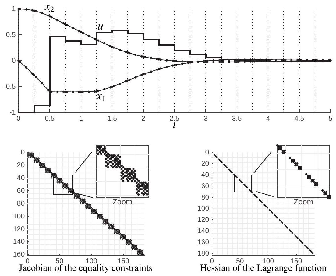 example using collocation