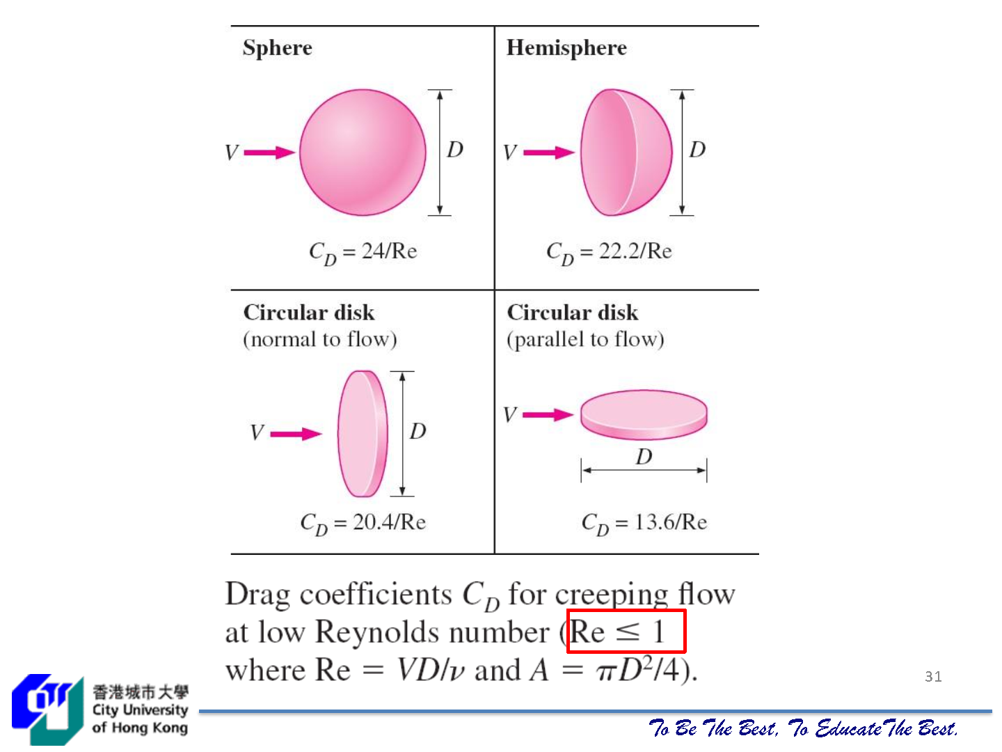 coefficient1