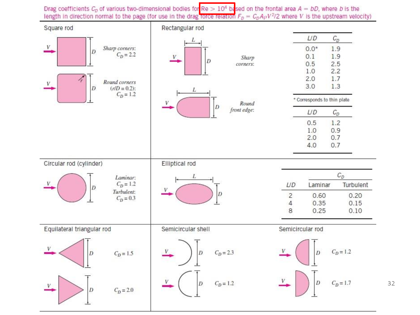 coefficient2