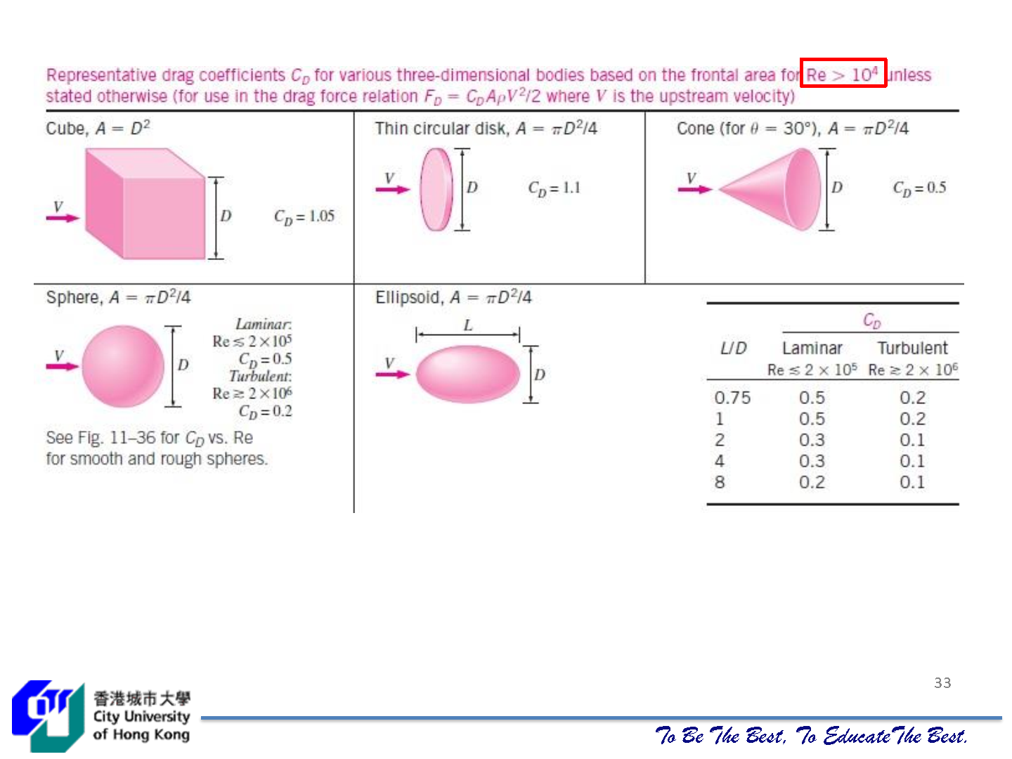 coefficient3