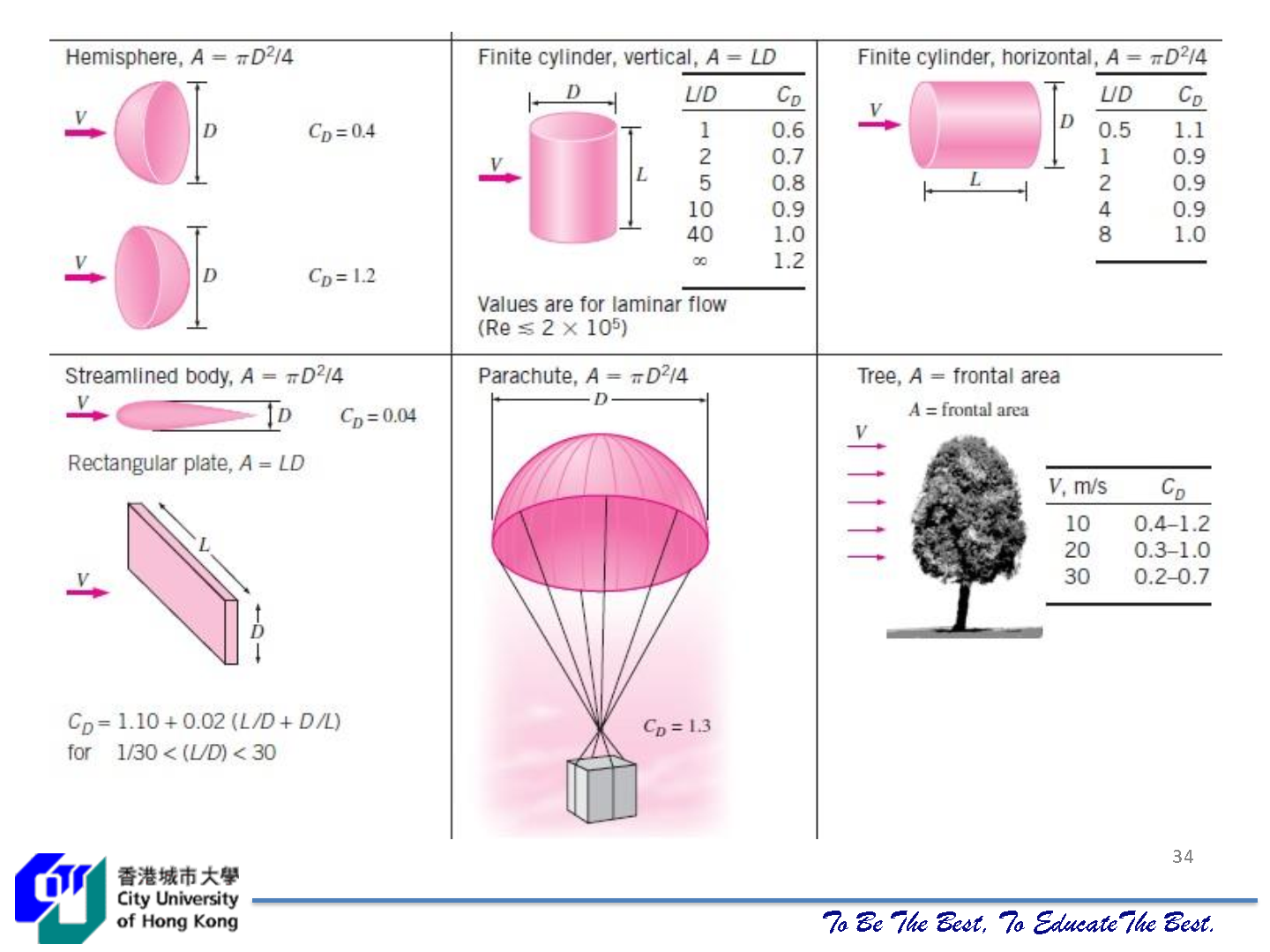 coefficient4