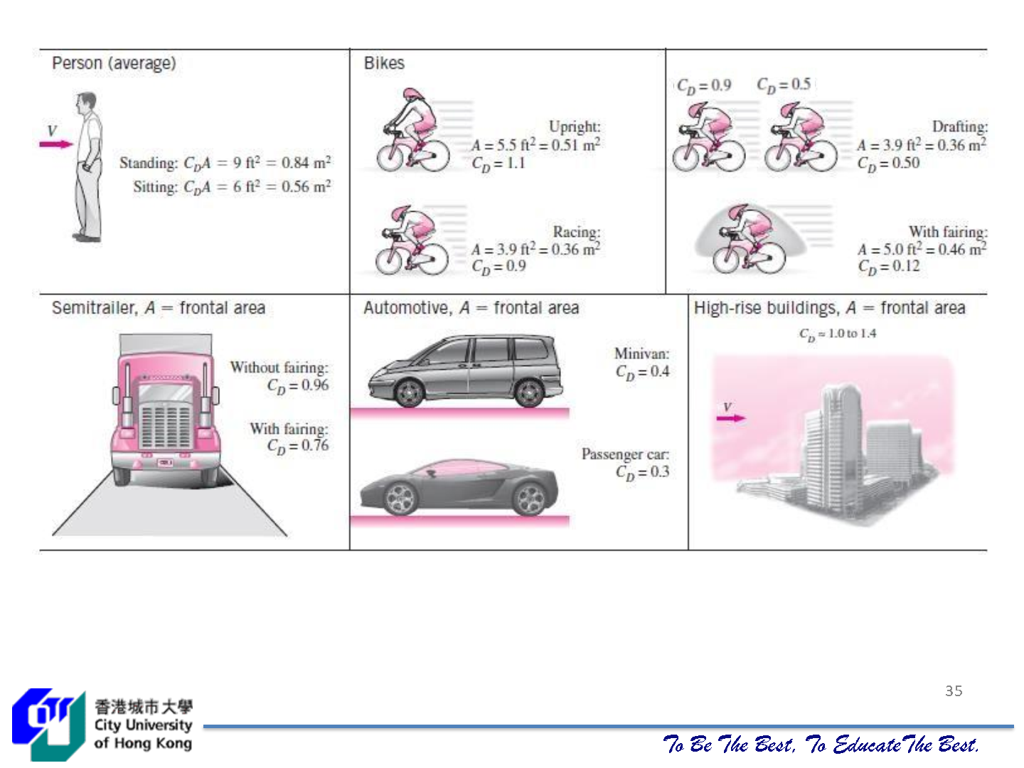 coefficient5