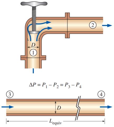 figure for equivalent length