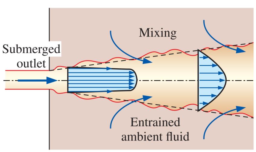 Figure for sudden expansion
