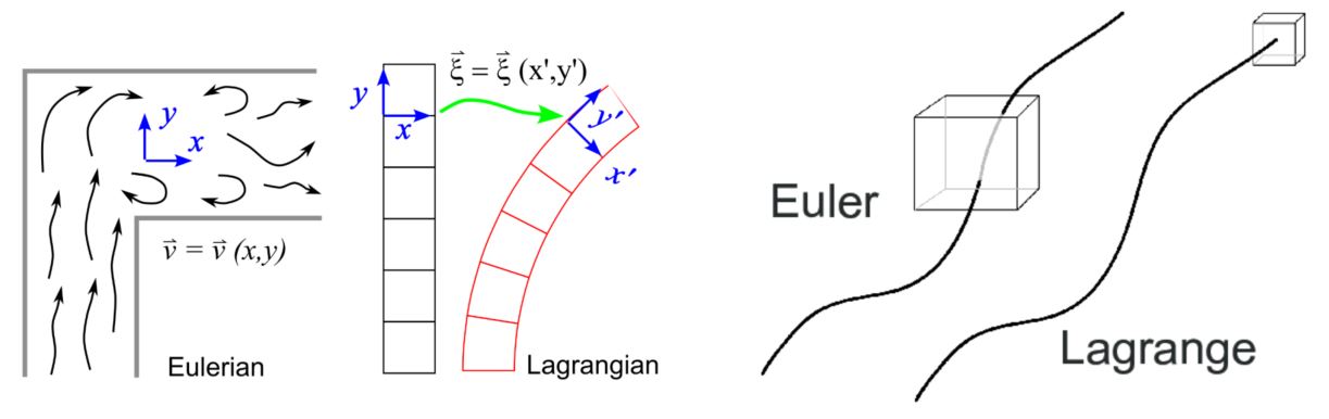 Figure for 2 descriptions