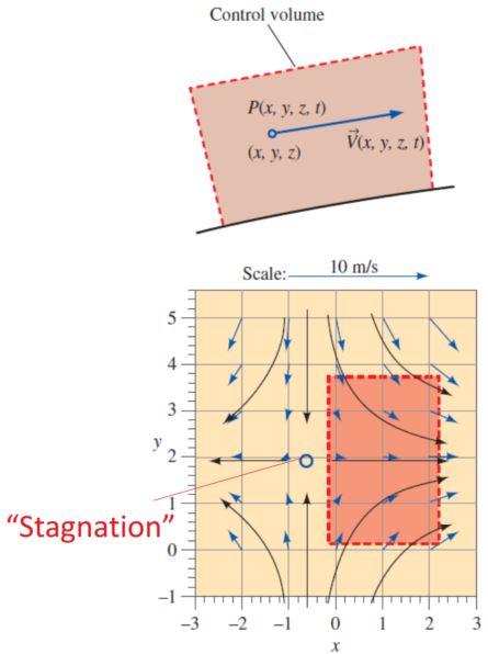 Figure for euler description