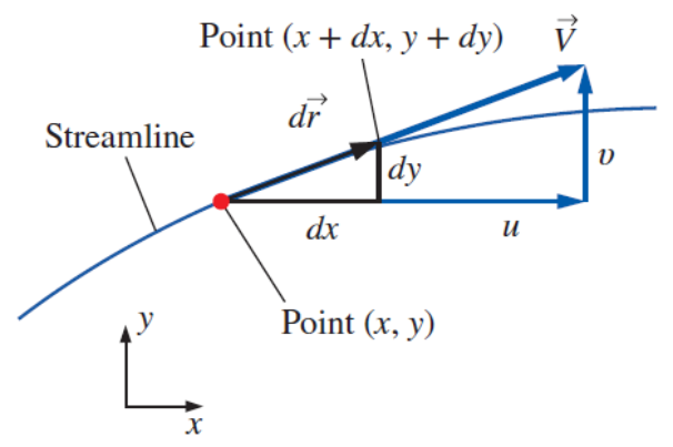 Figure for streamline