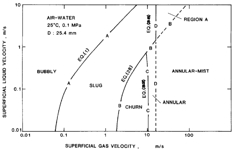 Mishima-Ishii regime map