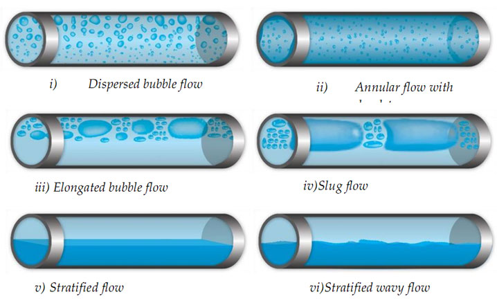 gas-liquid flow