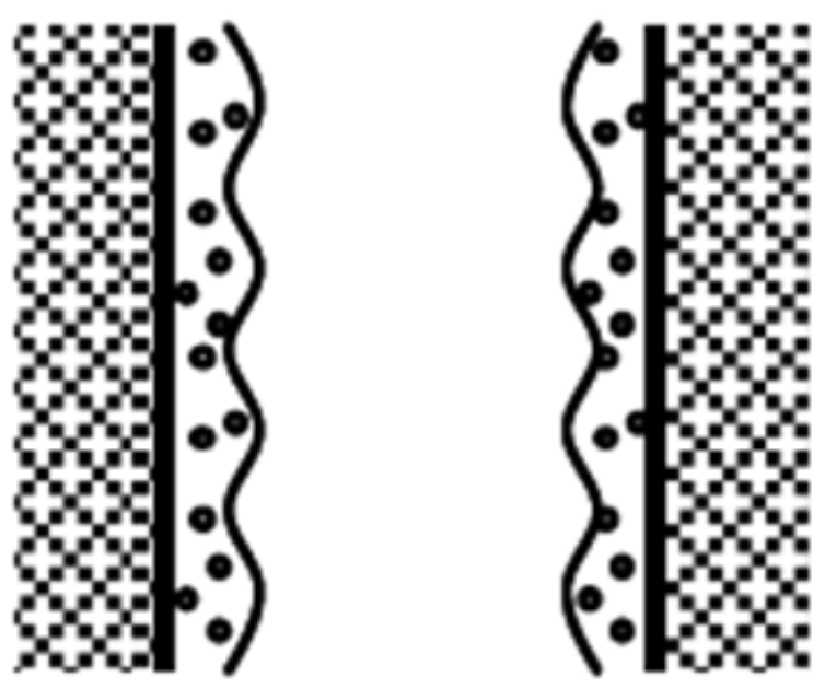 table2 of two-phase flow2