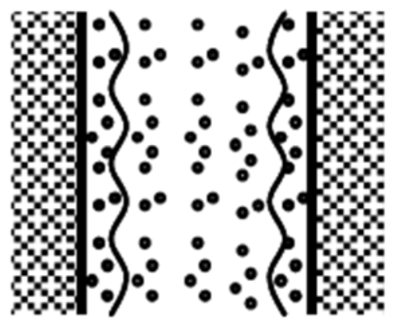 table2 of two-phase flow4