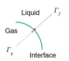 gas-liquid interface