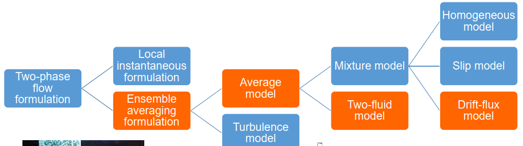 2-field diagram